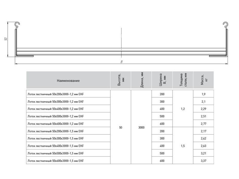 Лоток лестничный 50х400 L3000 1.2мм EKF LT50400-1.2